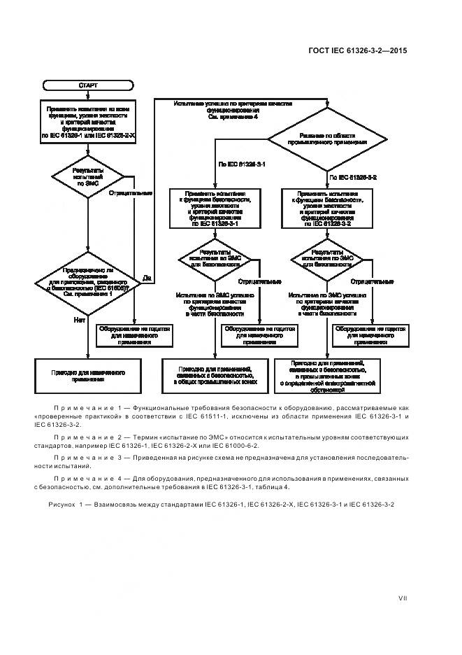 ГОСТ IEC 61326-3-2-2015, страница 7