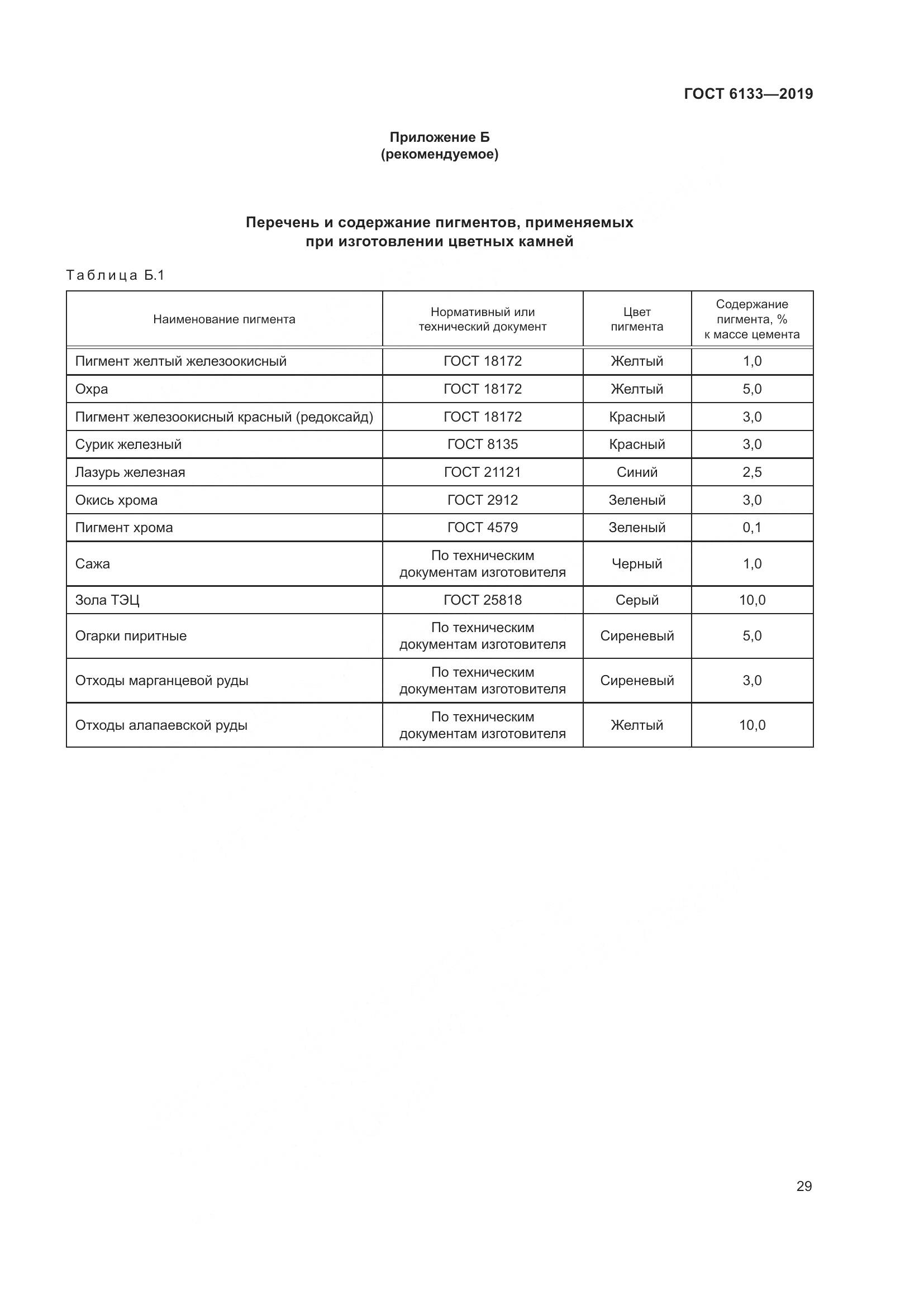 ГОСТ  6133-2019, страница 35