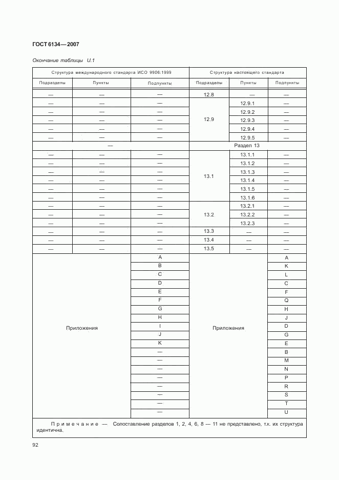 ГОСТ 6134-2007, страница 96