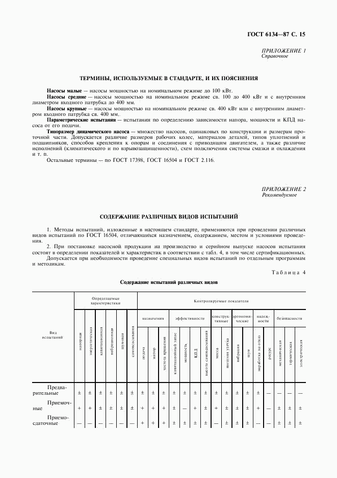 ГОСТ 6134-87, страница 16