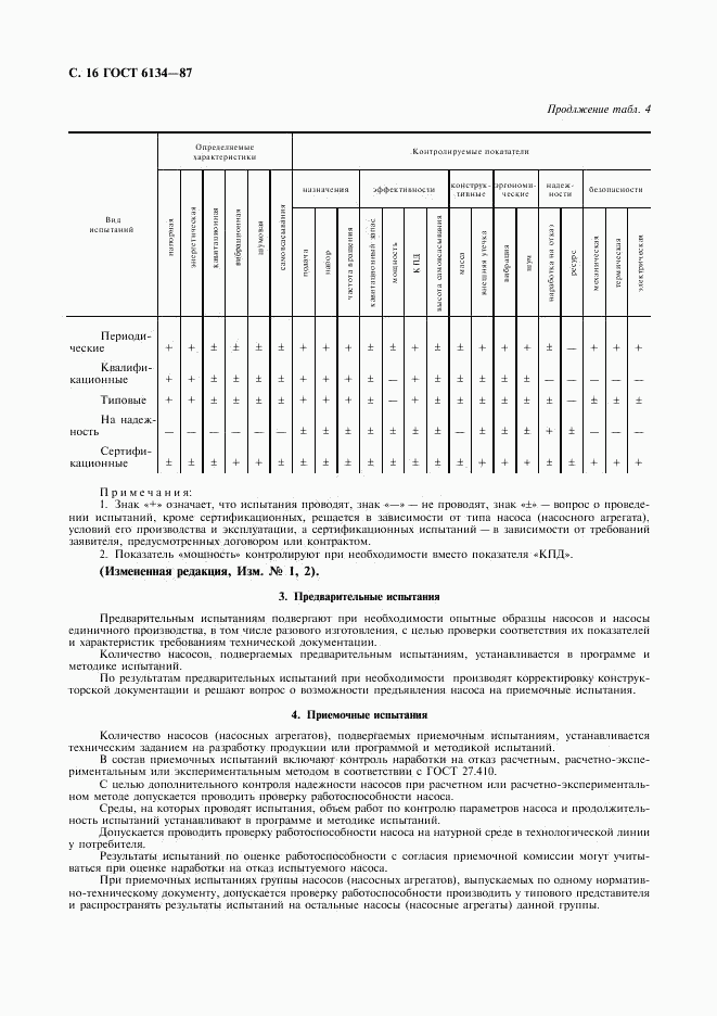 ГОСТ 6134-87, страница 17