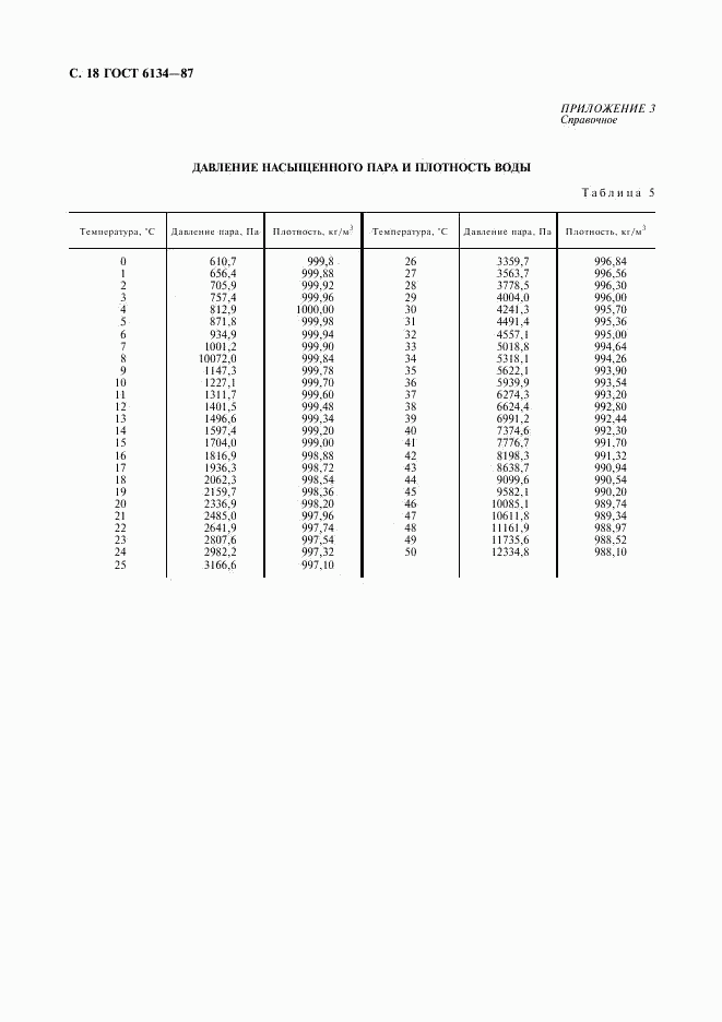 ГОСТ 6134-87, страница 19