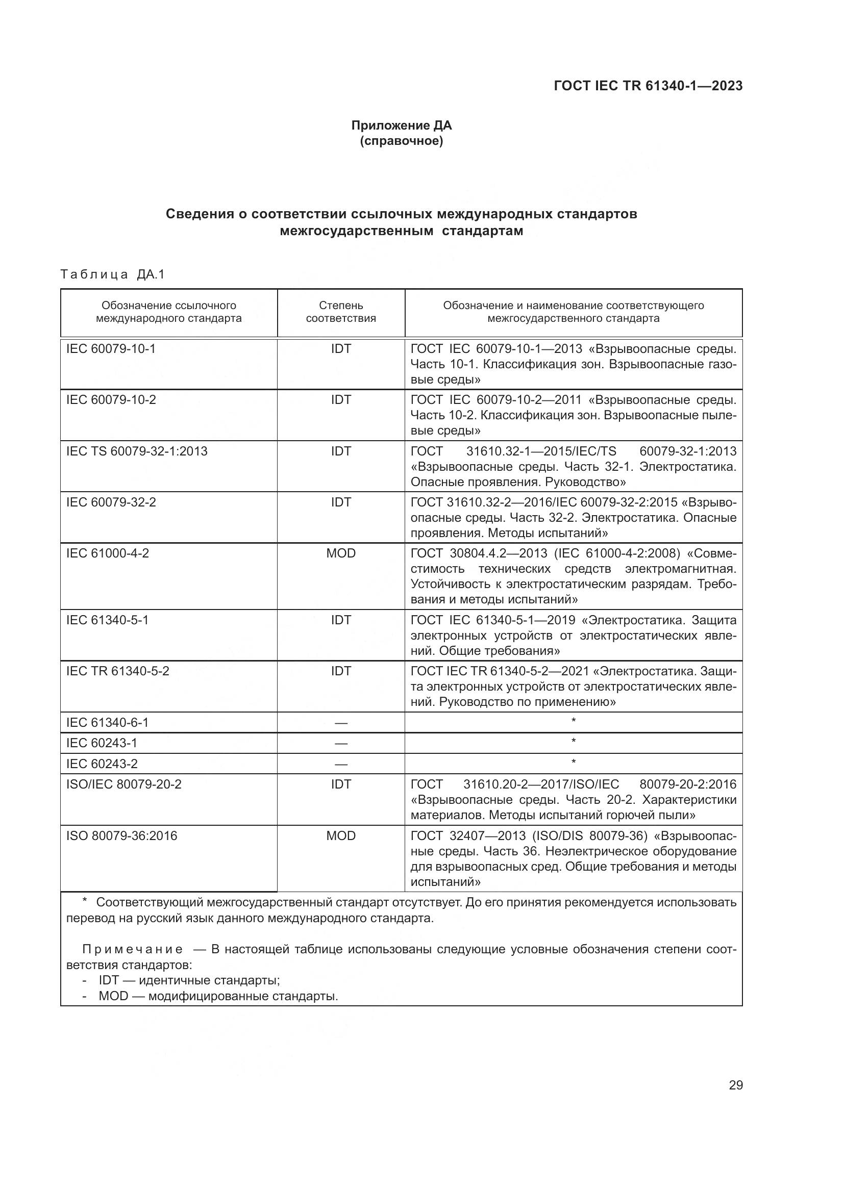 ГОСТ IEC TR 61340-1-2023, страница 35