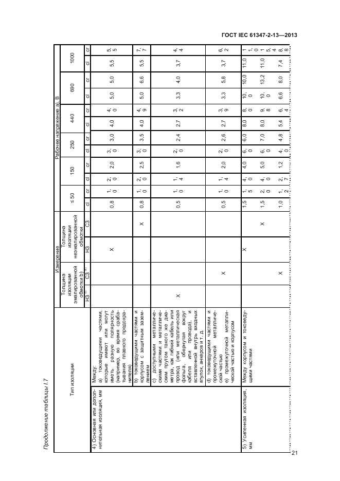 ГОСТ IEC 61347-2-13-2013, страница 25