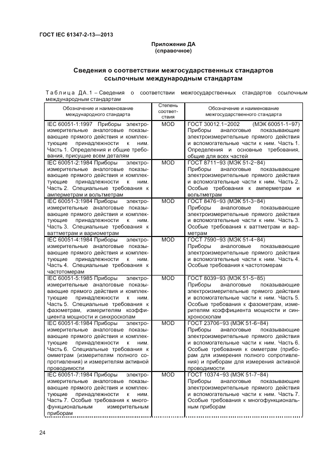 ГОСТ IEC 61347-2-13-2013, страница 28
