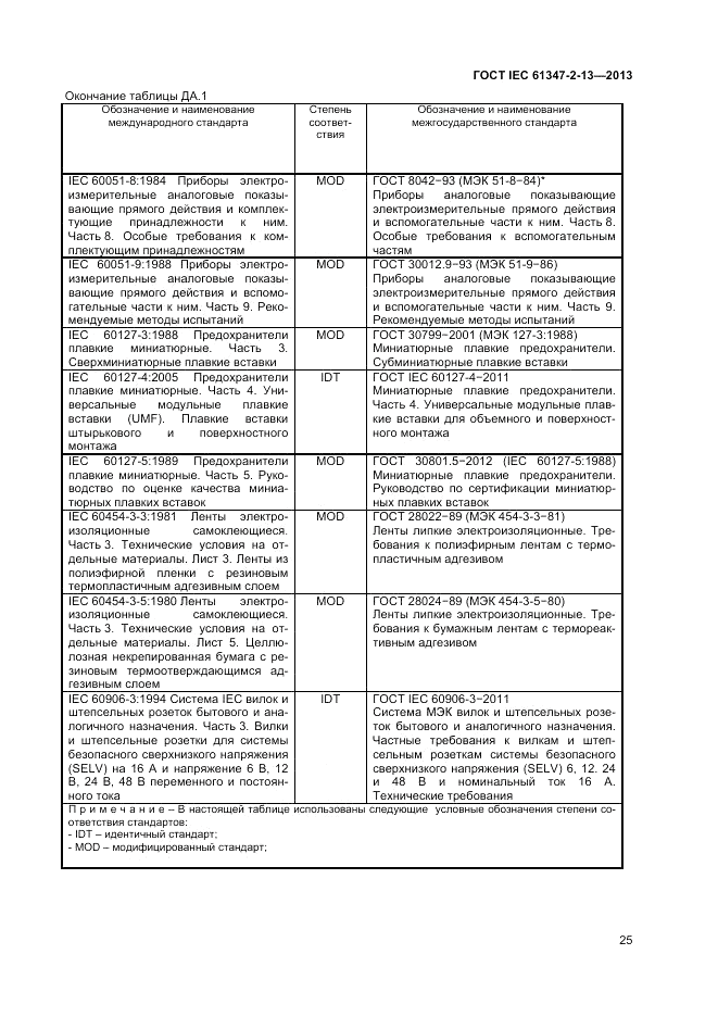 ГОСТ IEC 61347-2-13-2013, страница 29