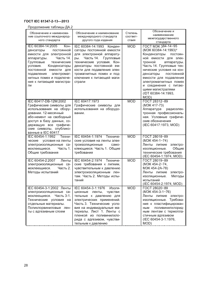 ГОСТ IEC 61347-2-13-2013, страница 32