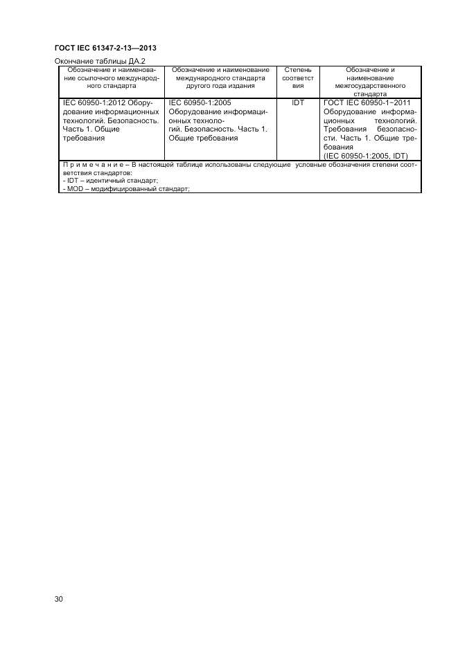 ГОСТ IEC 61347-2-13-2013, страница 34