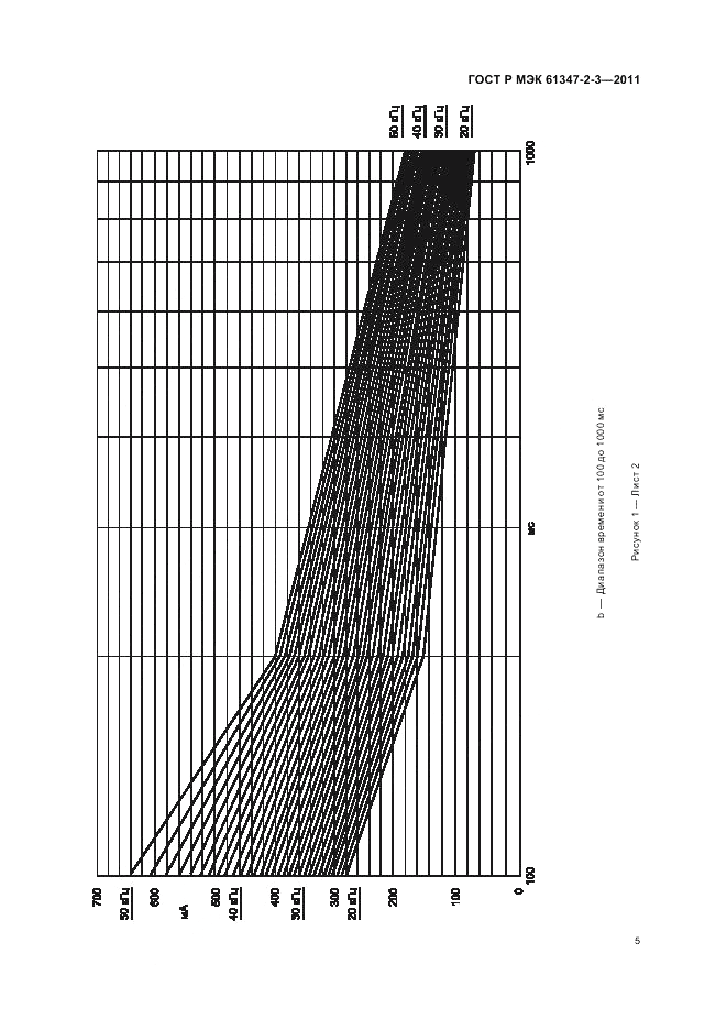 ГОСТ Р МЭК 61347-2-3-2011, страница 9