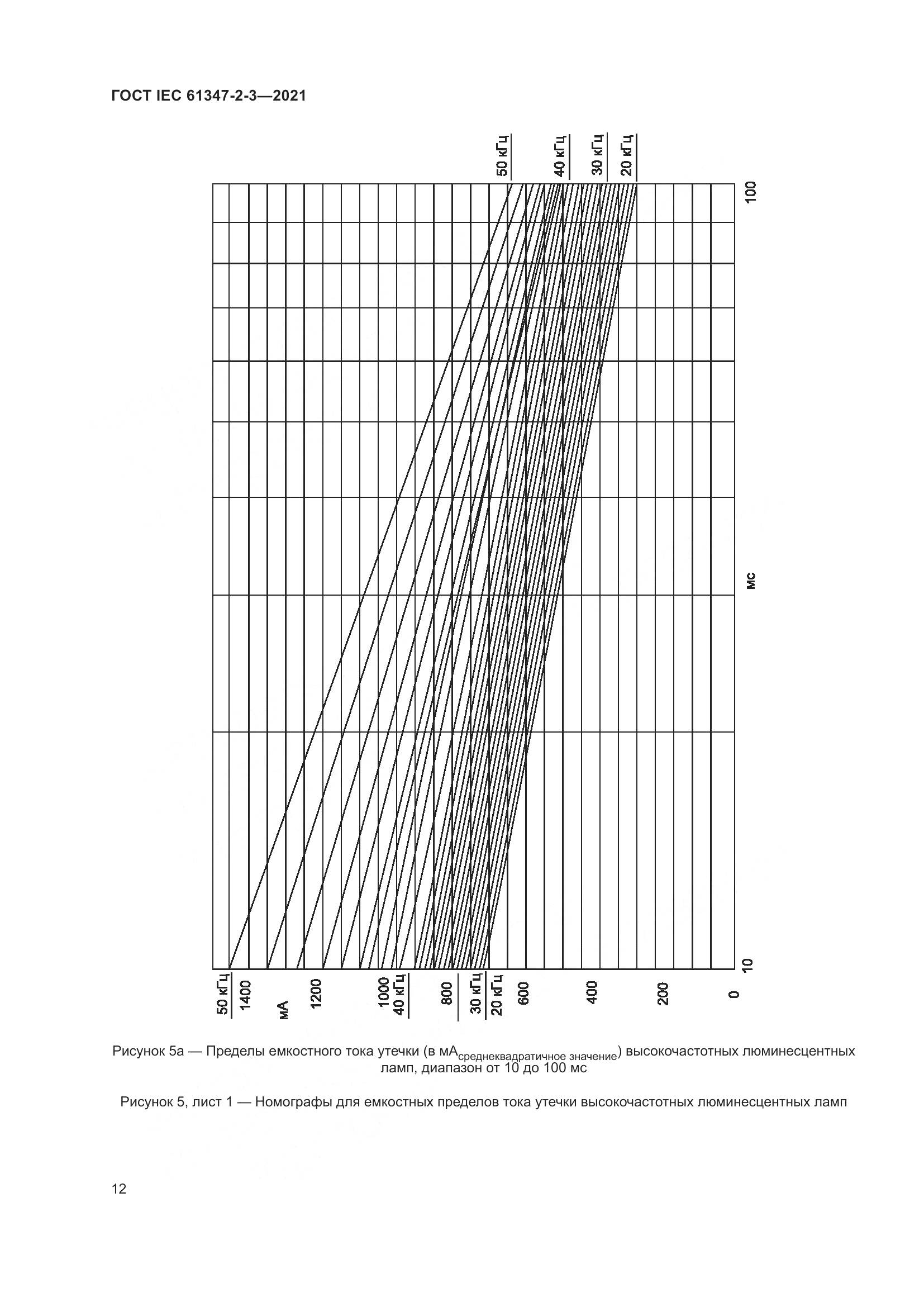 ГОСТ IEC 61347-2-3-2021, страница 18