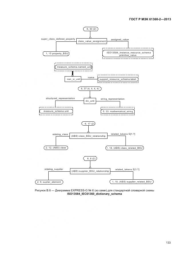 ГОСТ Р МЭК 61360-2-2013, страница 139