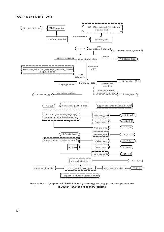 ГОСТ Р МЭК 61360-2-2013, страница 140