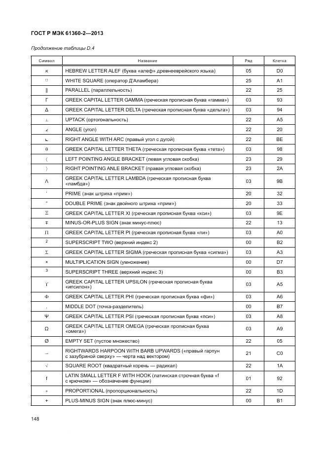 ГОСТ Р МЭК 61360-2-2013, страница 154