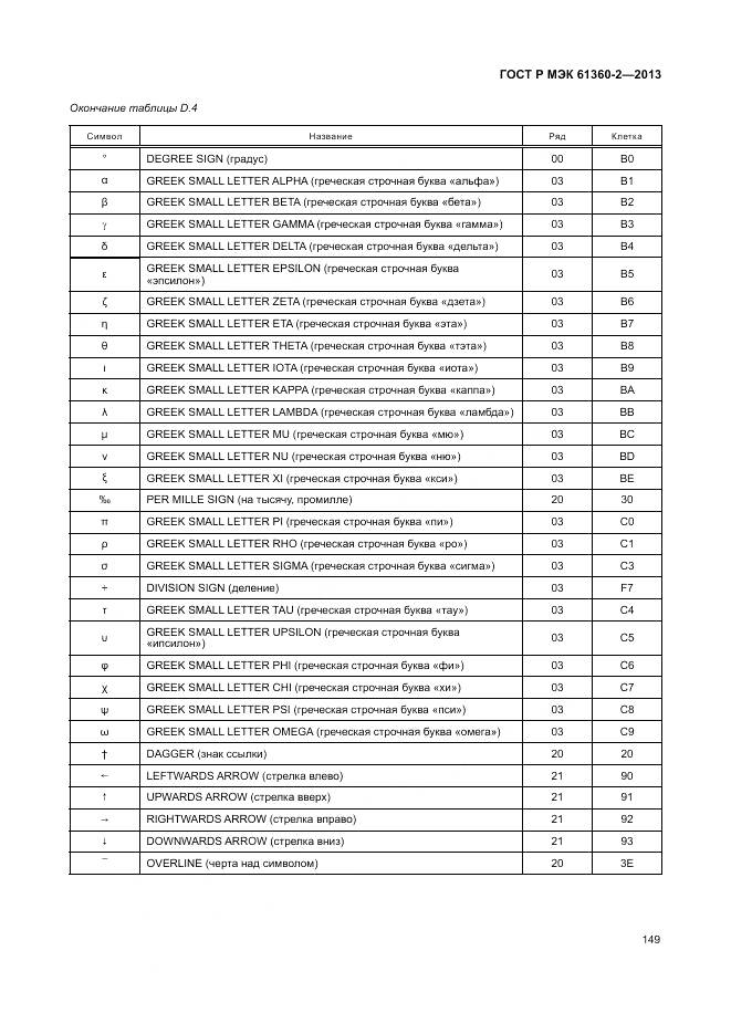 ГОСТ Р МЭК 61360-2-2013, страница 155