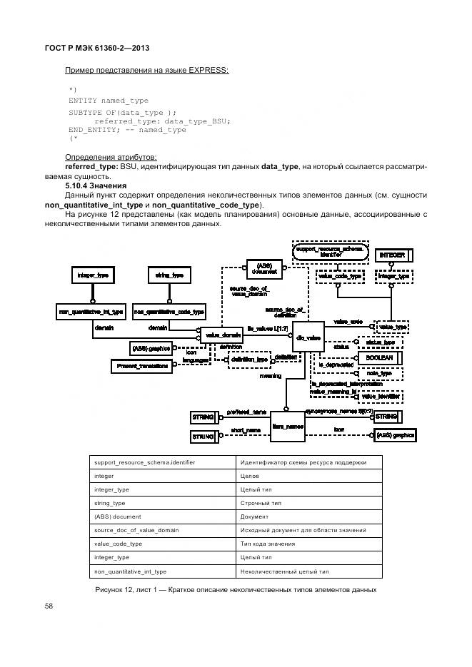 ГОСТ Р МЭК 61360-2-2013, страница 64