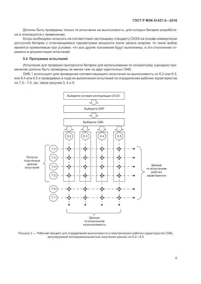 ГОСТ Р МЭК 61427-2-2016, страница 13
