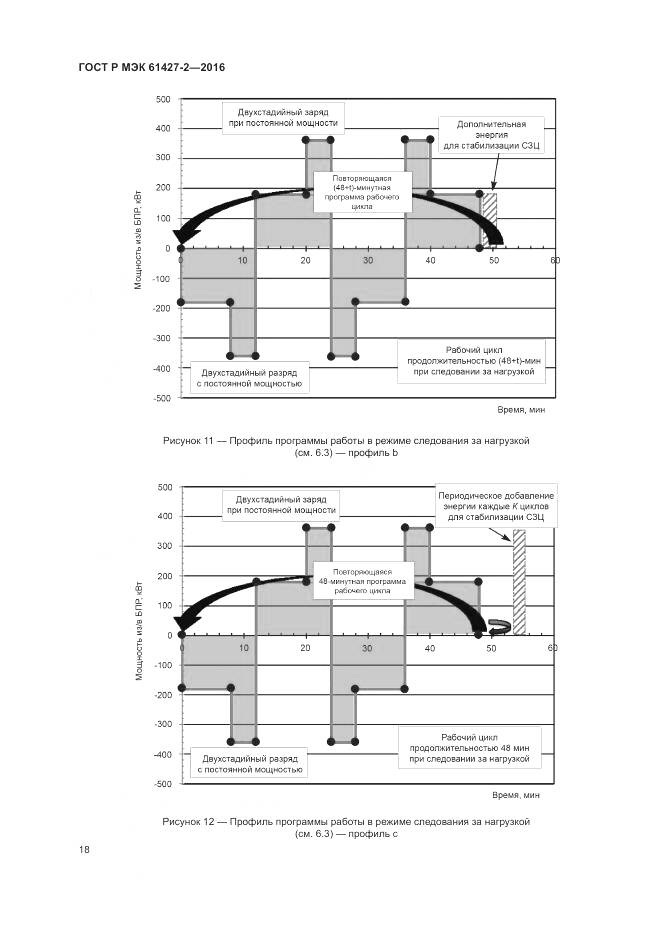 ГОСТ Р МЭК 61427-2-2016, страница 22