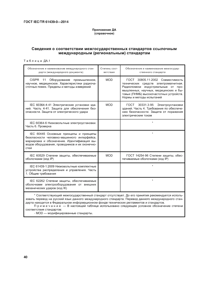 ГОСТ IEC/TR 61439-0-2014, страница 46
