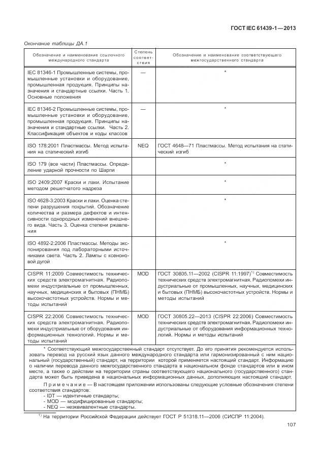 ГОСТ IEC 61439-1-2013, страница 115