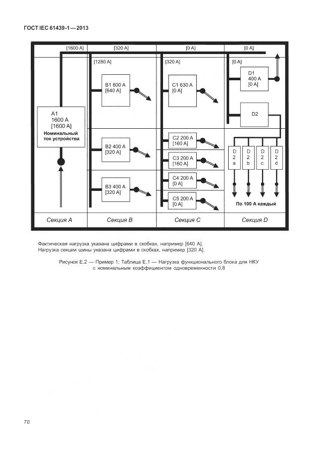 ГОСТ IEC 61439-1-2013, страница 78