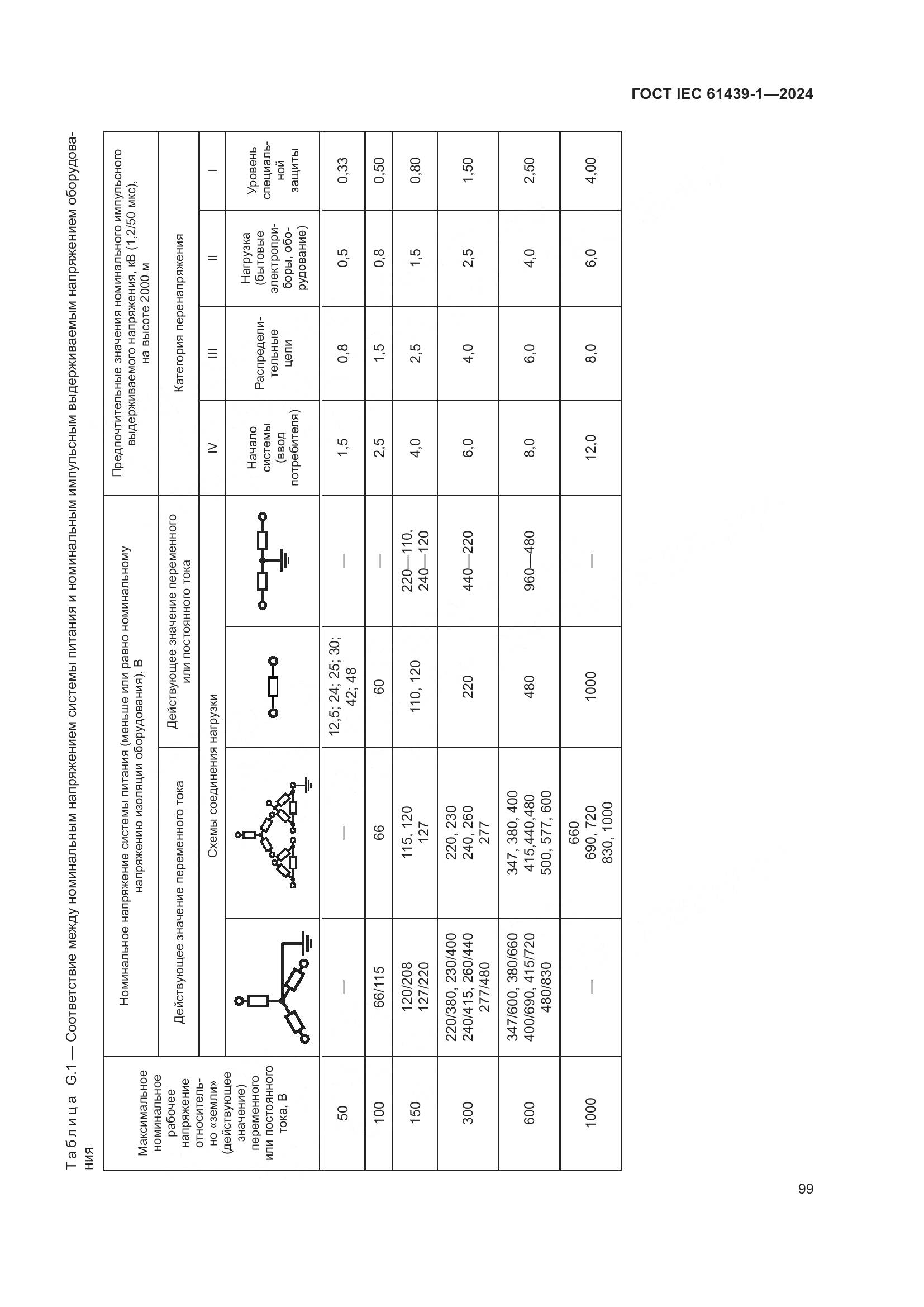 ГОСТ IEC 61439-1-2024, страница 105
