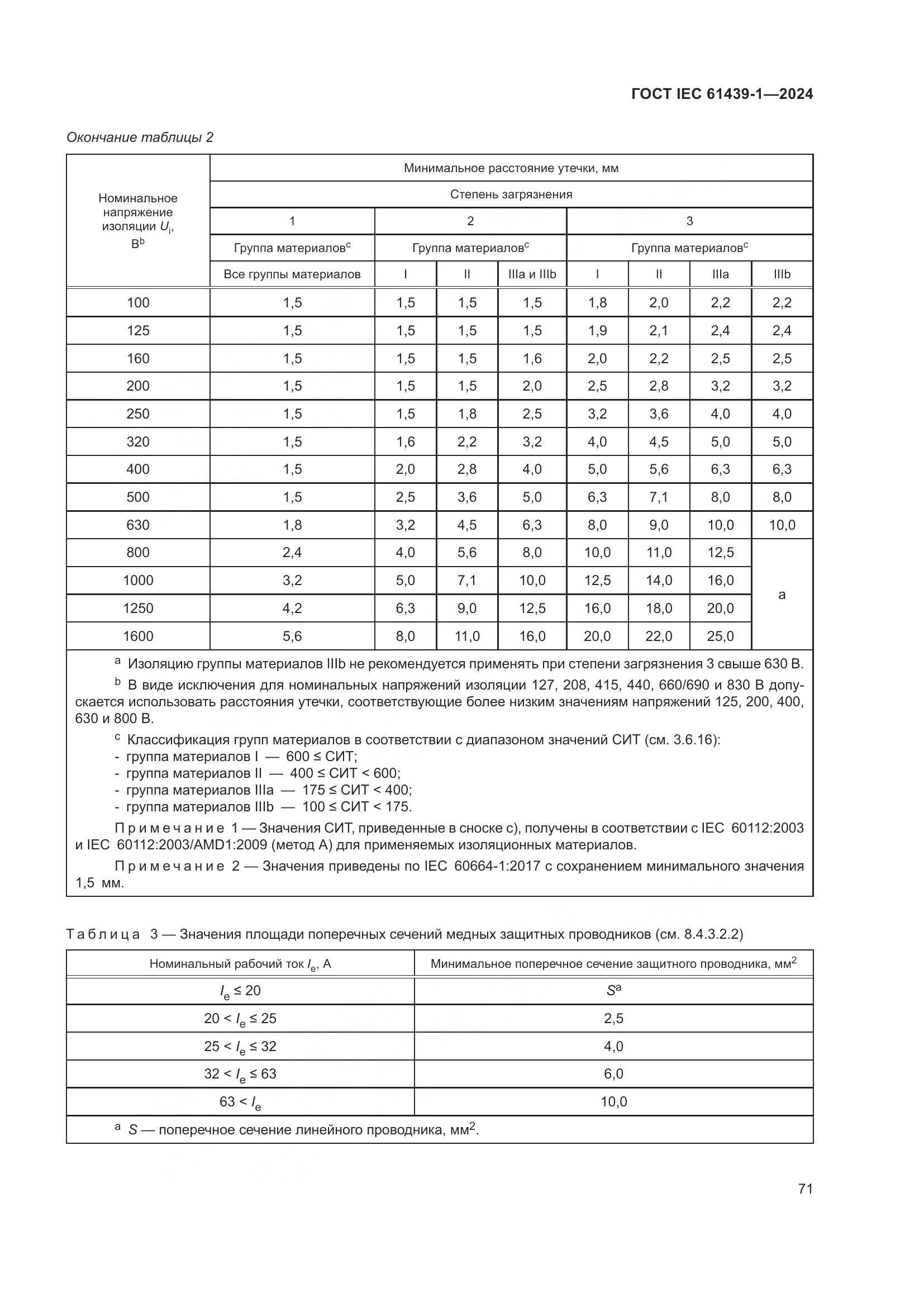 ГОСТ IEC 61439-1-2024, страница 77