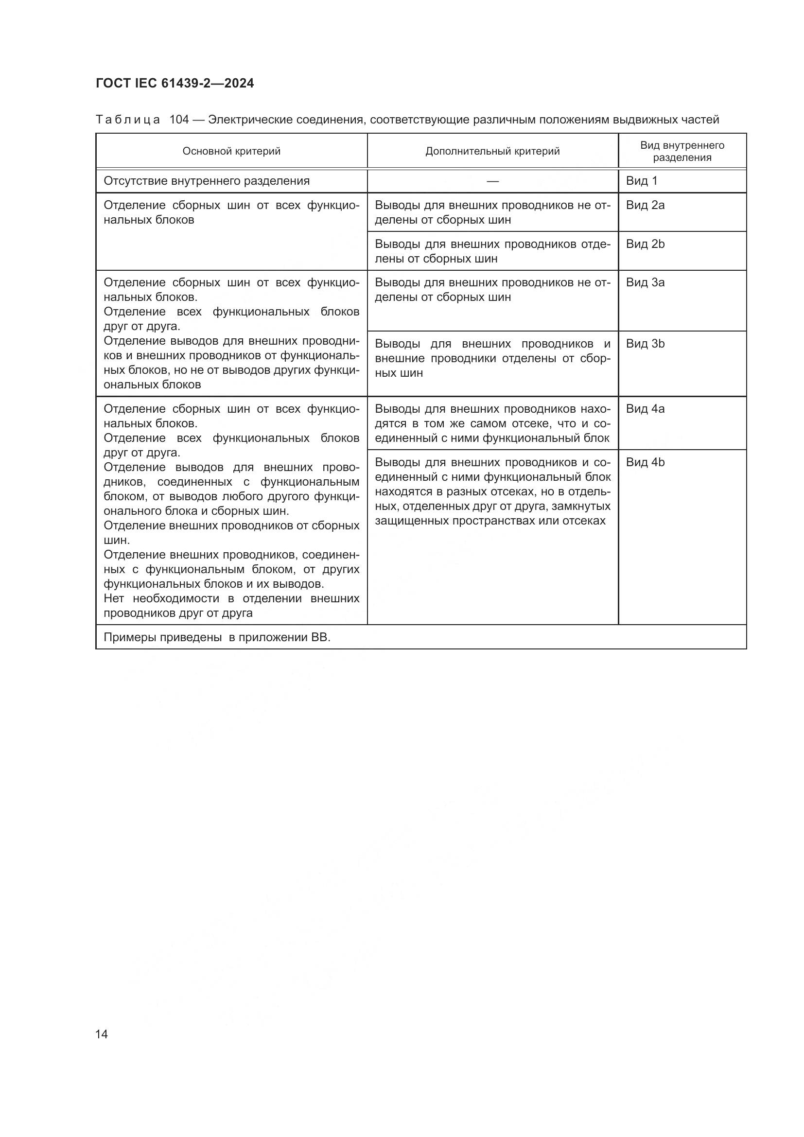 ГОСТ IEC 61439-2-2024, страница 20