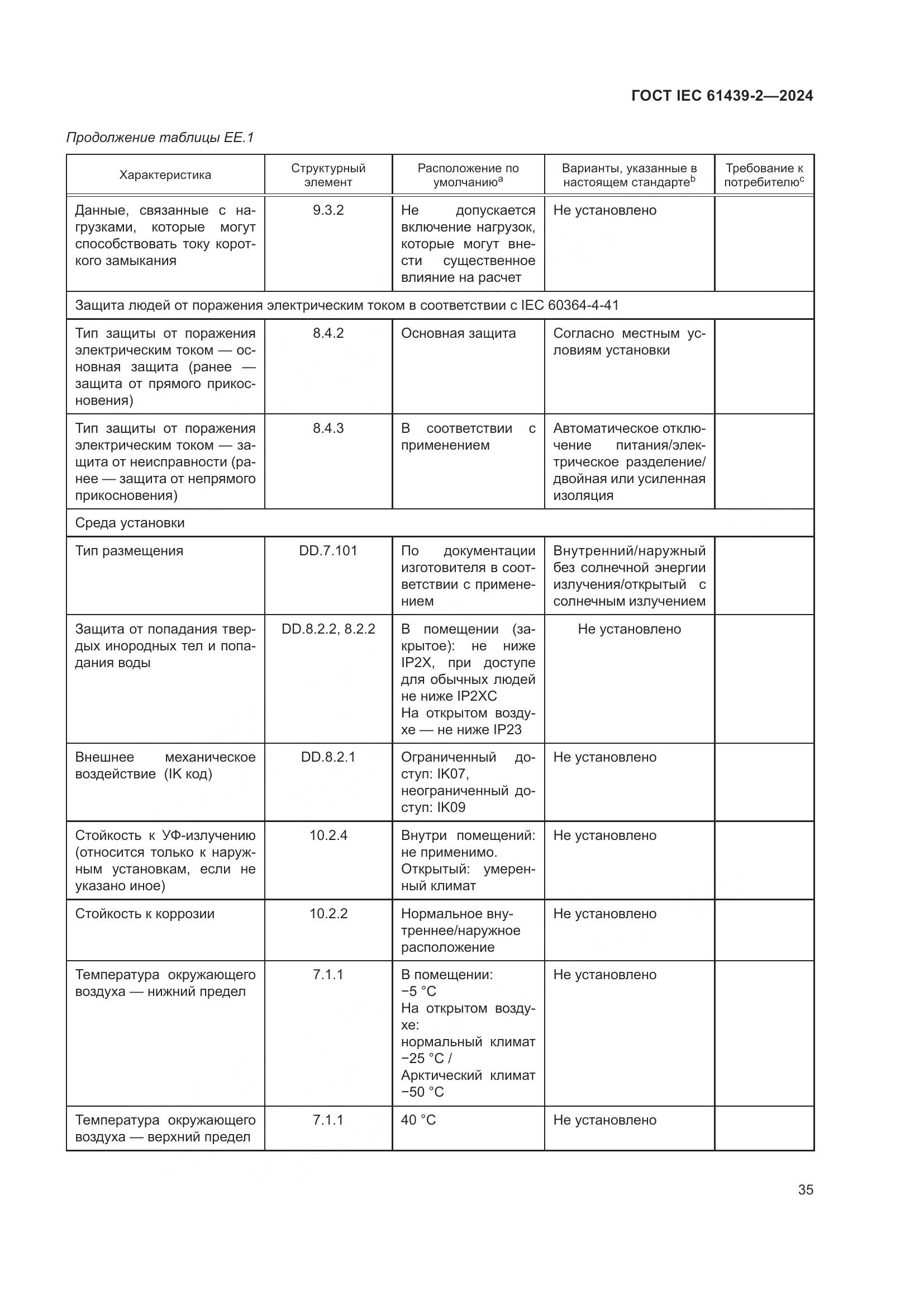 ГОСТ IEC 61439-2-2024, страница 41