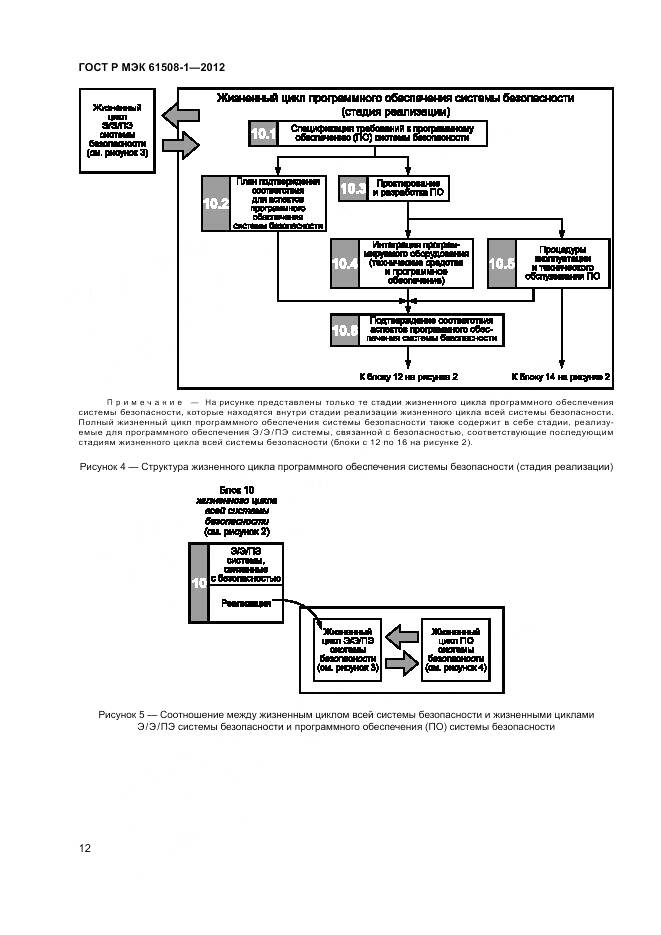 ГОСТ Р МЭК 61508-1-2012, страница 18