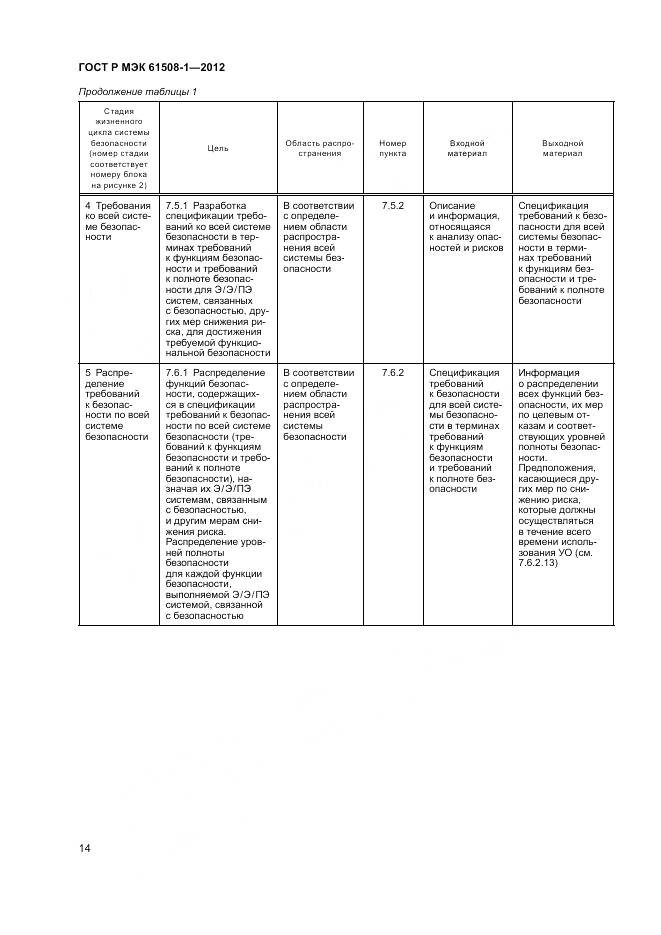 ГОСТ Р МЭК 61508-1-2012, страница 20