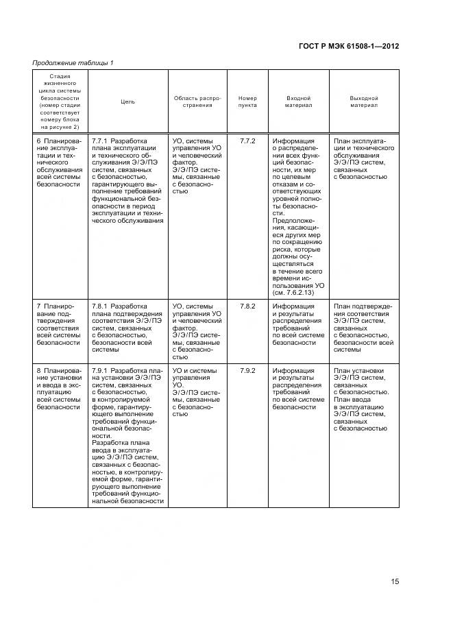 ГОСТ Р МЭК 61508-1-2012, страница 21