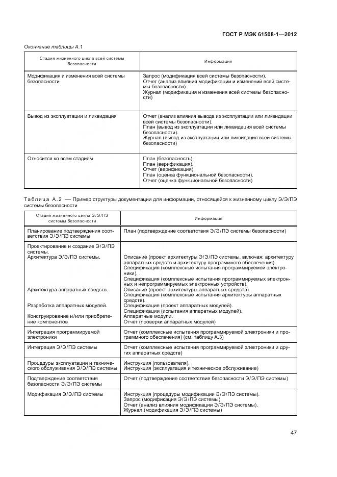 ГОСТ Р МЭК 61508-1-2012, страница 53