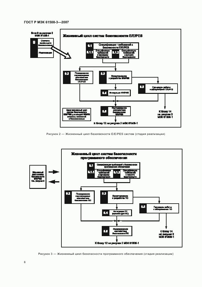 ГОСТ Р МЭК 61508-3-2007, страница 10