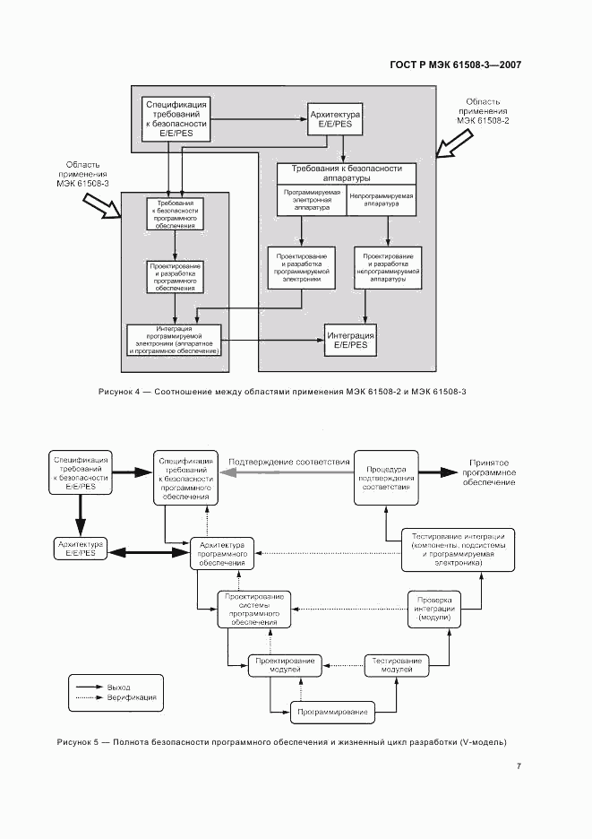 ГОСТ Р МЭК 61508-3-2007, страница 11