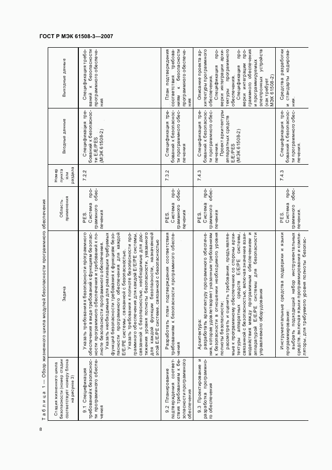 ГОСТ Р МЭК 61508-3-2007, страница 12