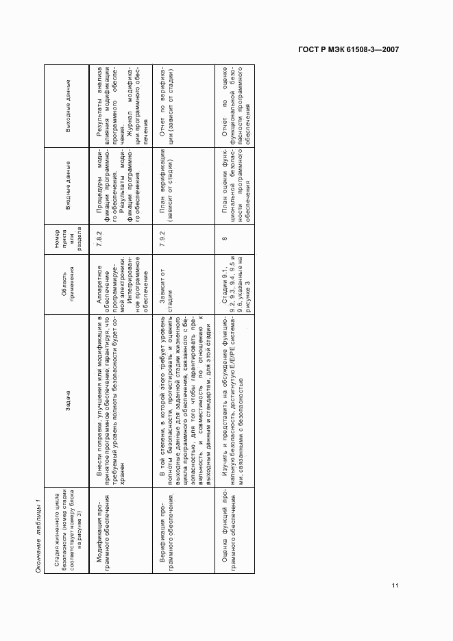 ГОСТ Р МЭК 61508-3-2007, страница 15