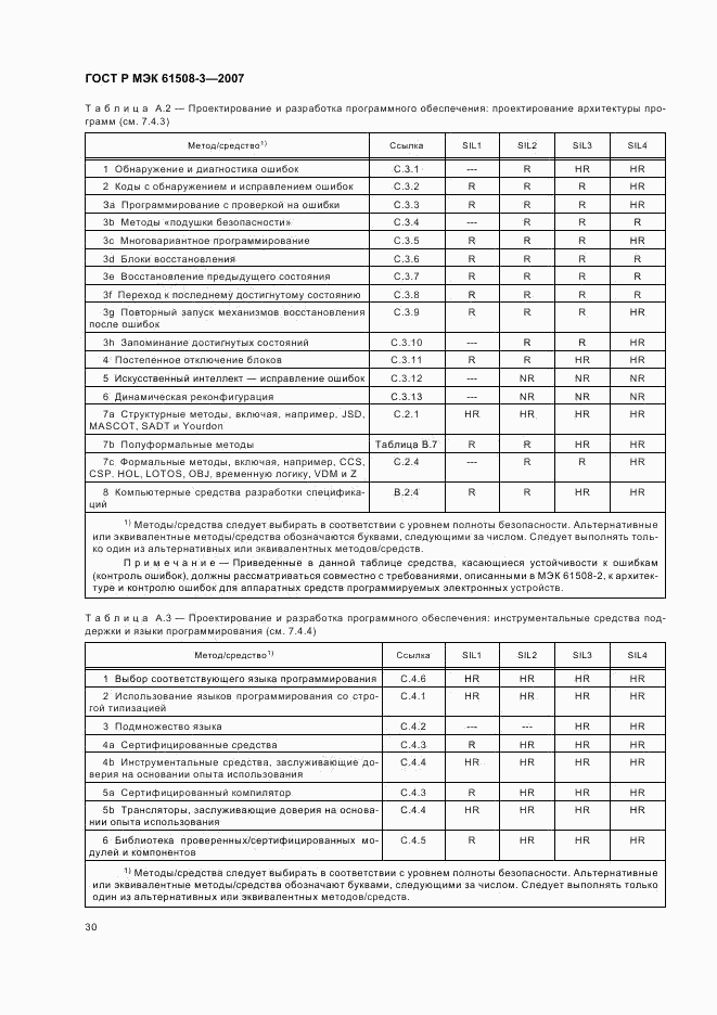 ГОСТ Р МЭК 61508-3-2007, страница 34