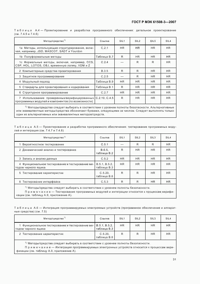 ГОСТ Р МЭК 61508-3-2007, страница 35