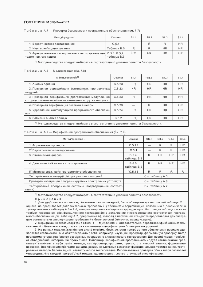ГОСТ Р МЭК 61508-3-2007, страница 36