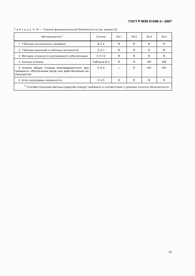 ГОСТ Р МЭК 61508-3-2007, страница 37