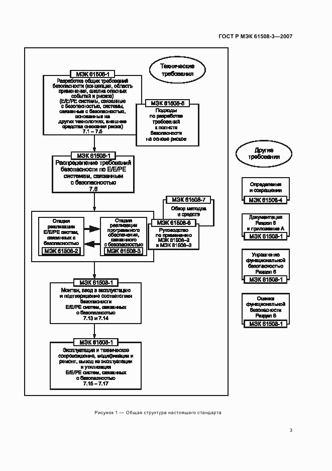ГОСТ Р МЭК 61508-3-2007, страница 7