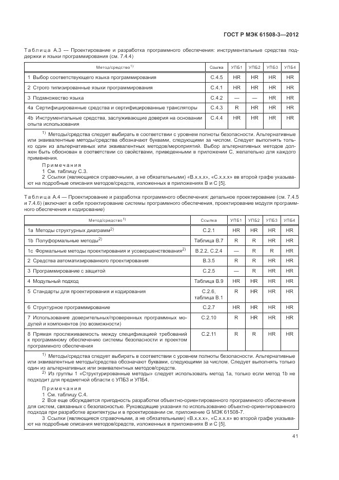 ГОСТ Р 61508-3-2012, страница 47