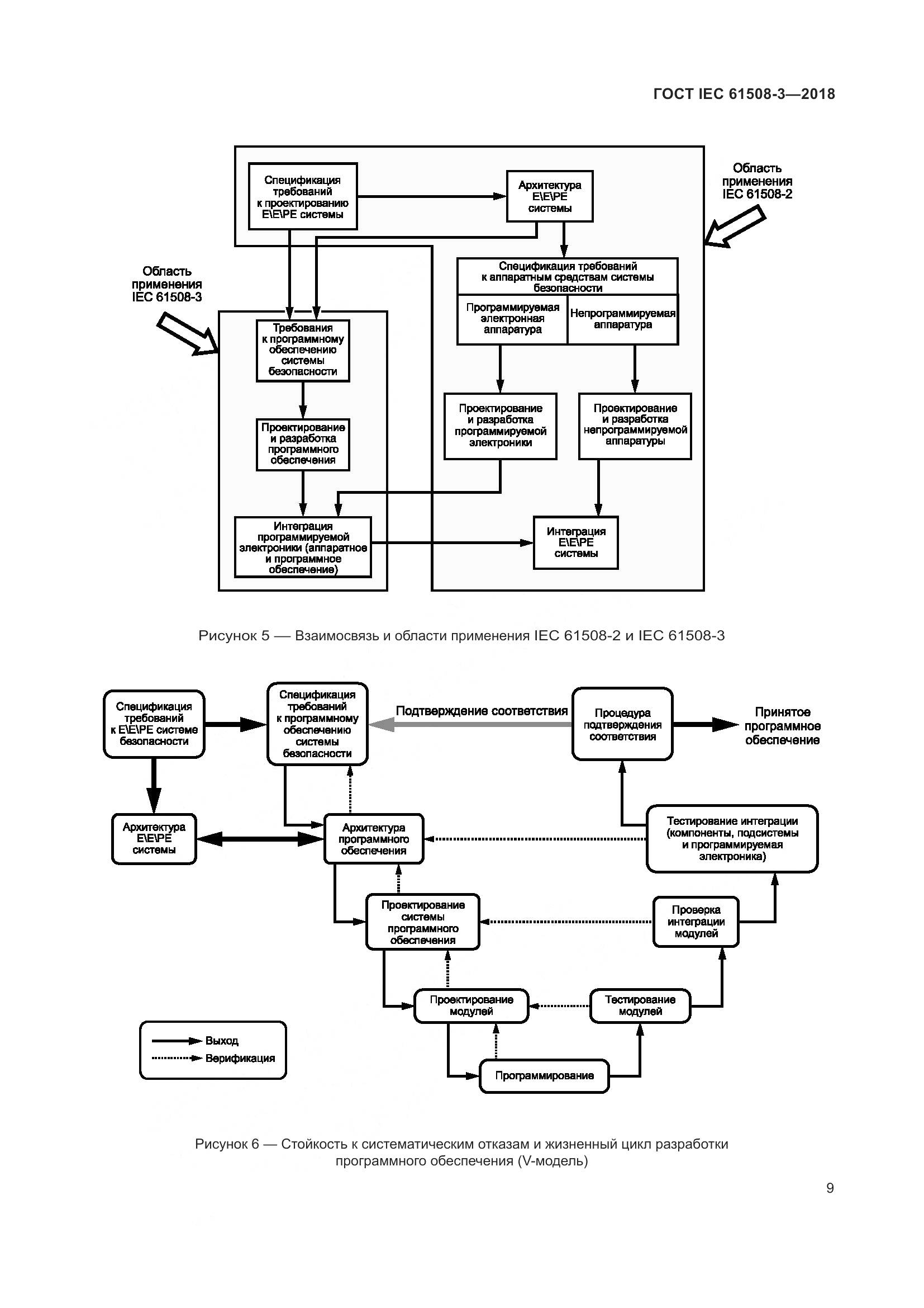 ГОСТ IEC 61508-3-2018, страница 16