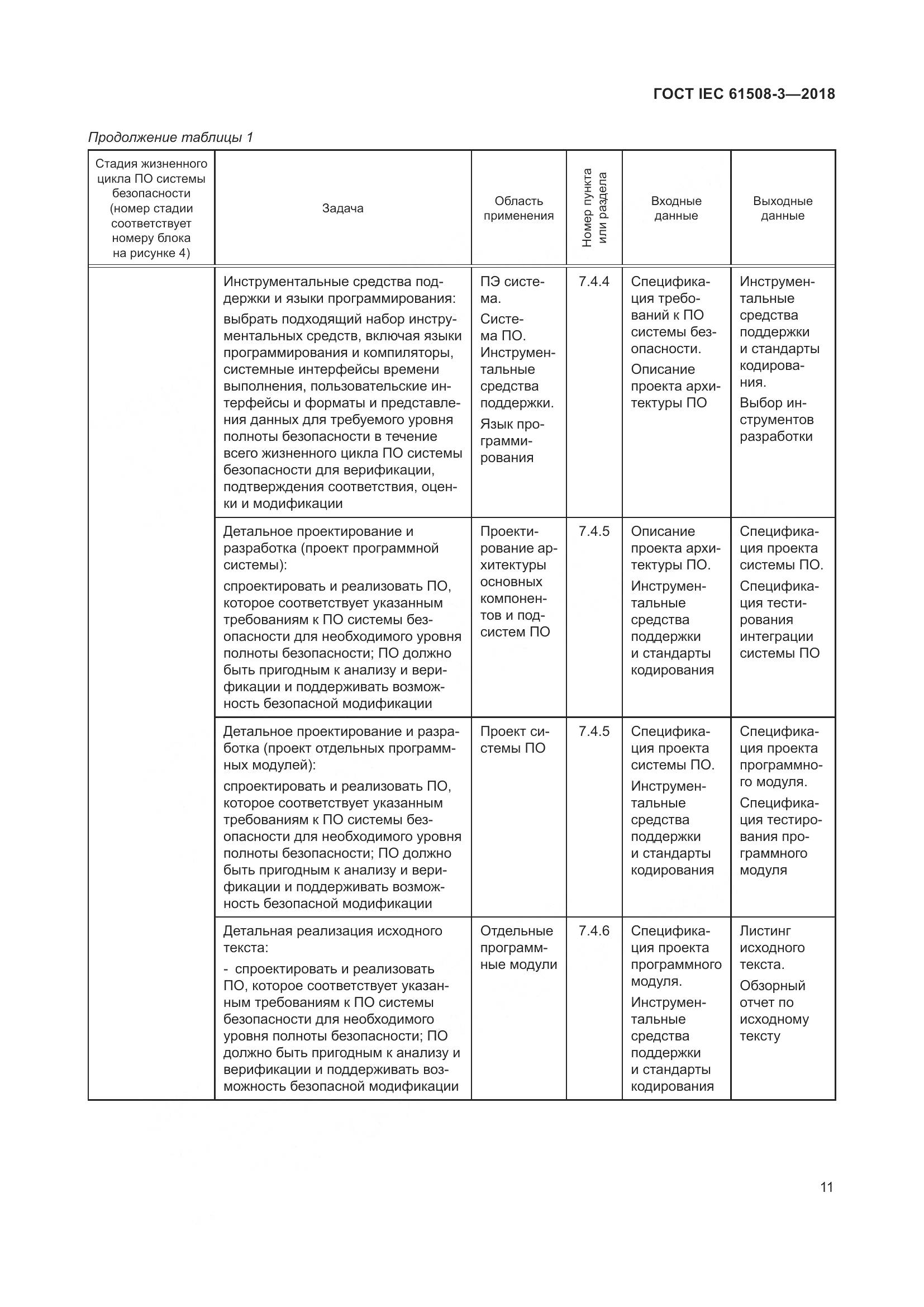ГОСТ IEC 61508-3-2018, страница 18