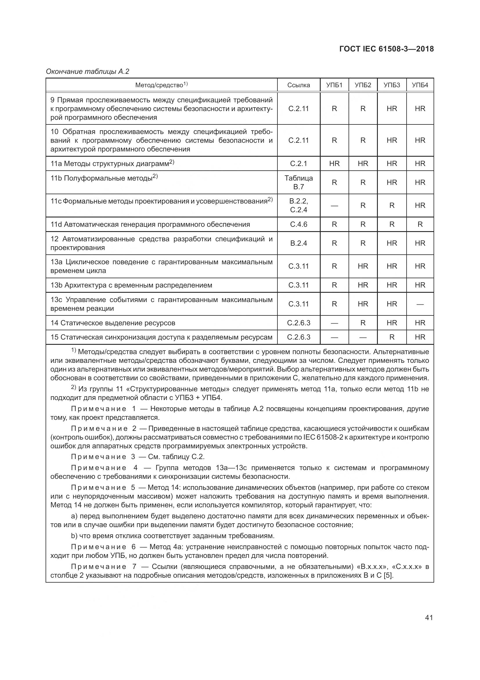 ГОСТ IEC 61508-3-2018, страница 48