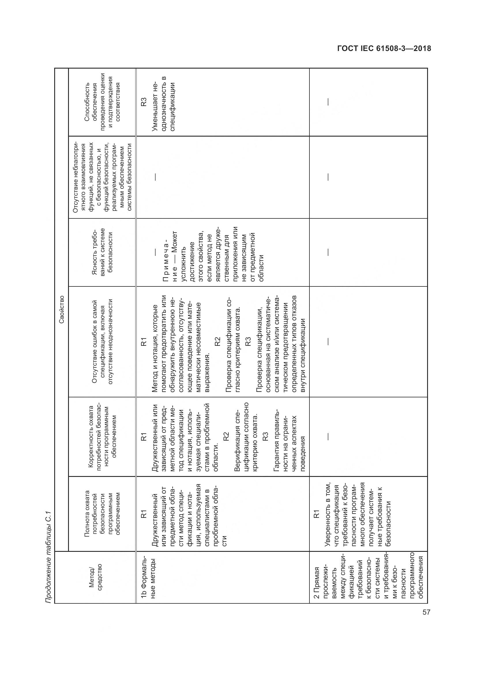 ГОСТ IEC 61508-3-2018, страница 64
