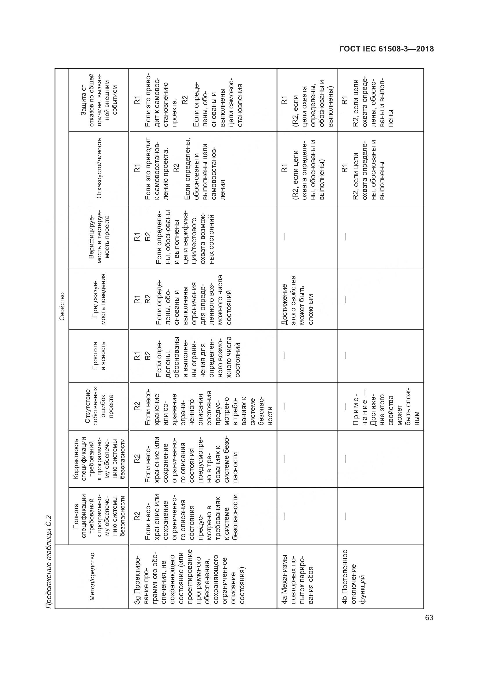 ГОСТ IEC 61508-3-2018, страница 70