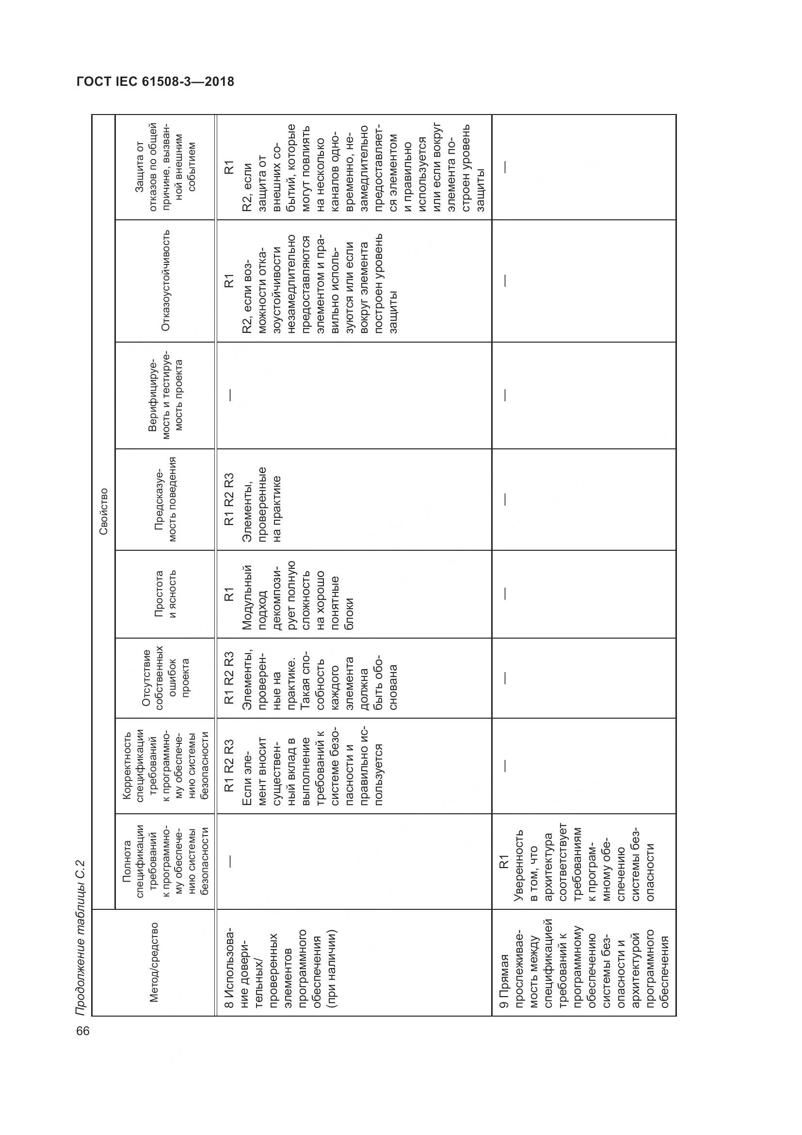 ГОСТ IEC 61508-3-2018, страница 73