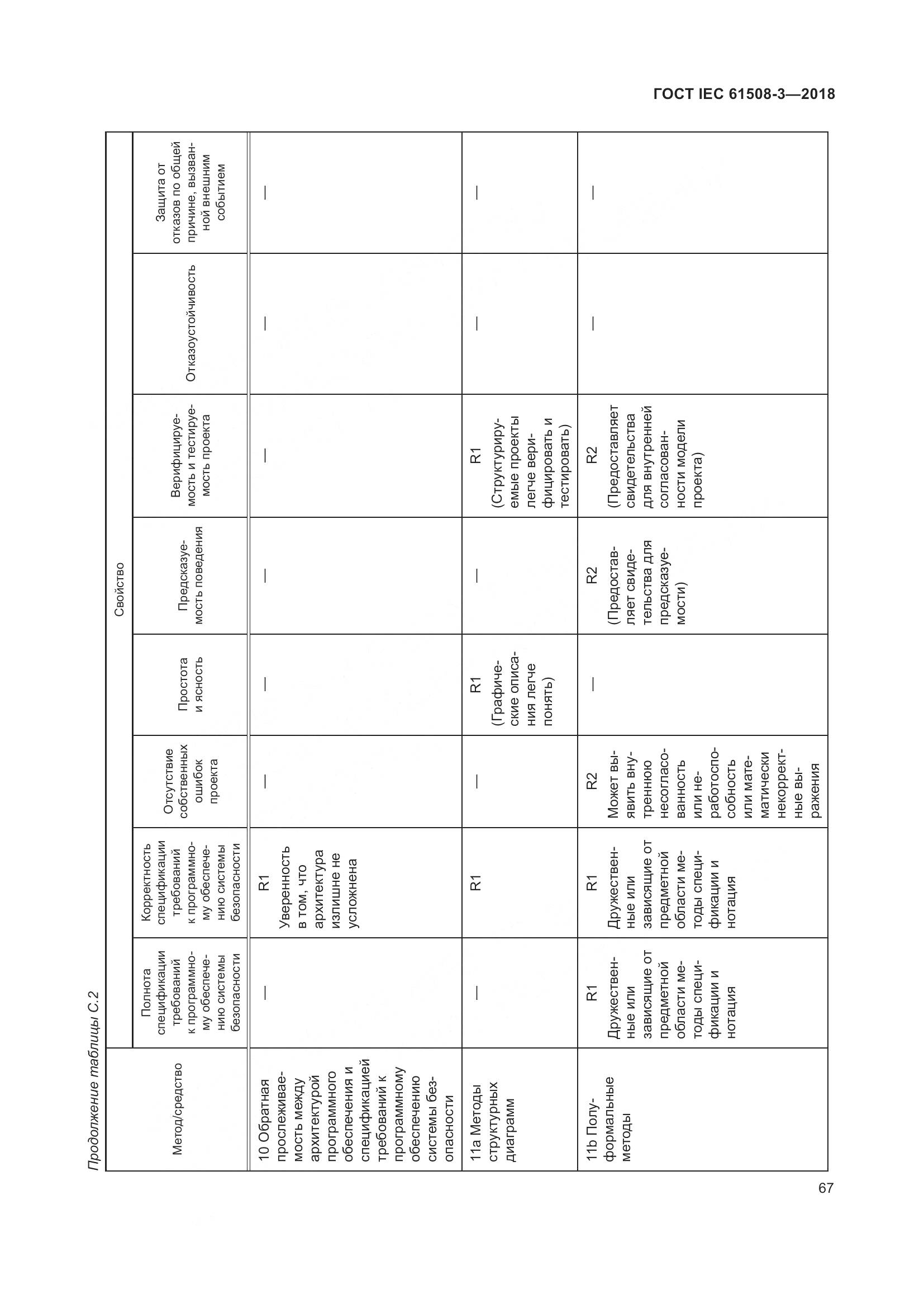 ГОСТ IEC 61508-3-2018, страница 74