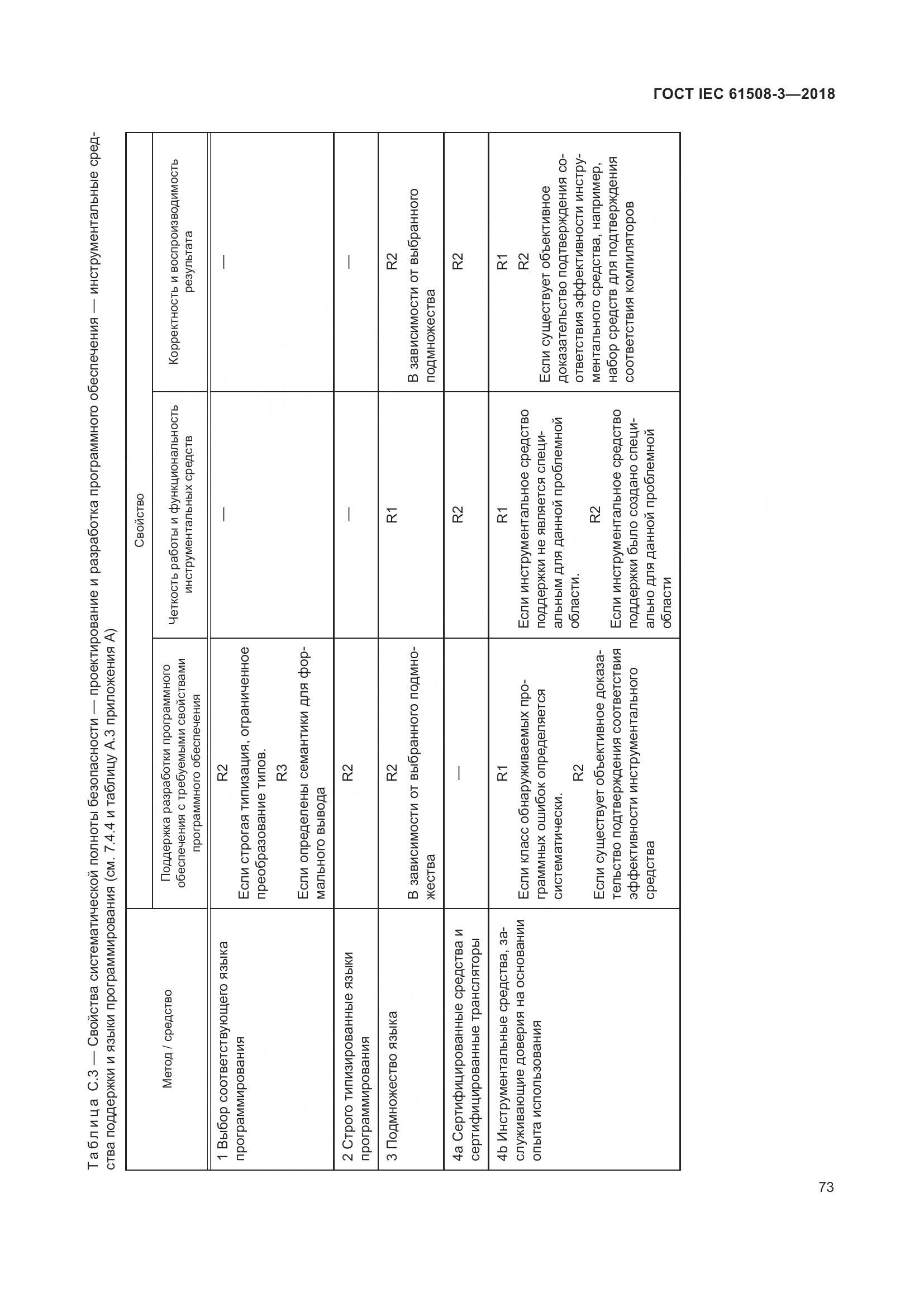 ГОСТ IEC 61508-3-2018, страница 80